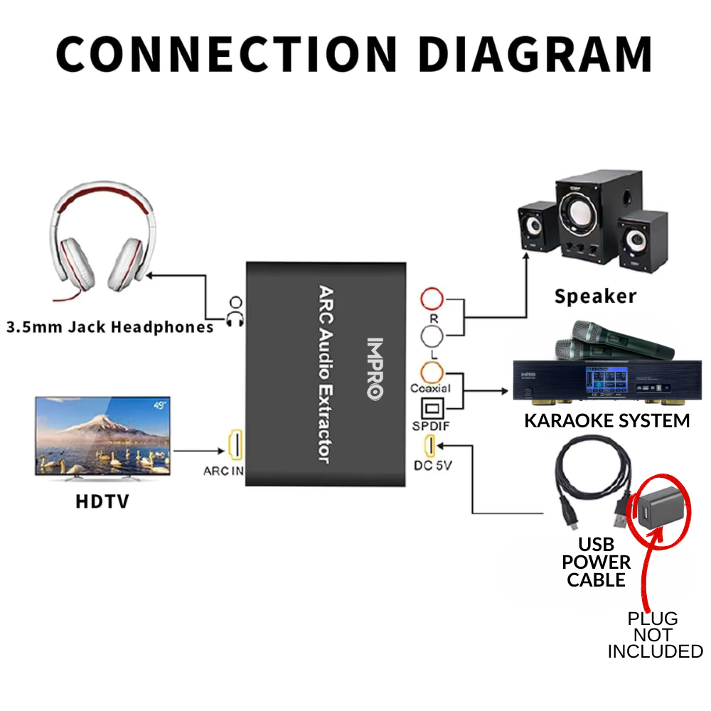 ImPro ACE HDMI Audio Extractor and Converter.