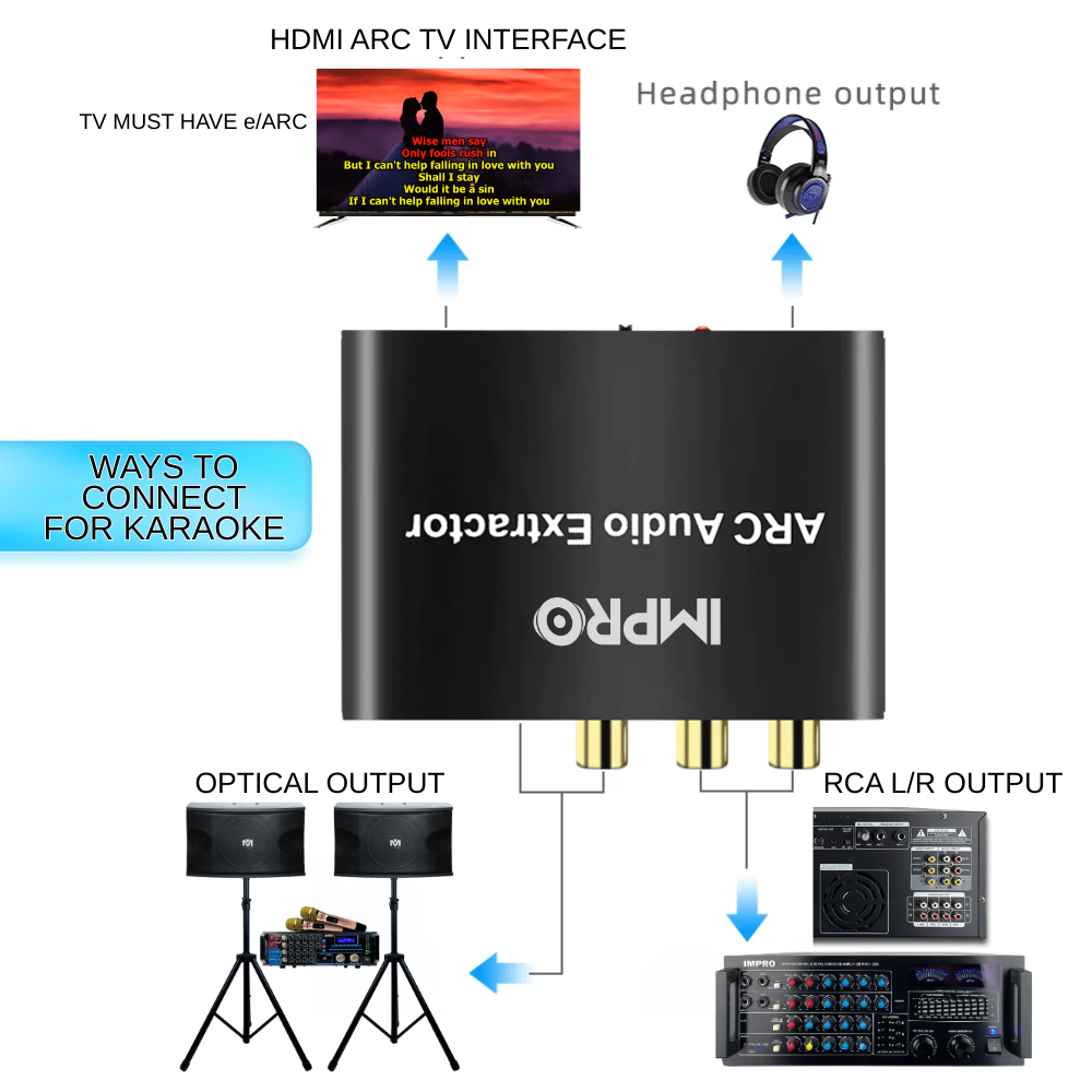 ImPro ACE HDMI Audio Extractor and Converter.
