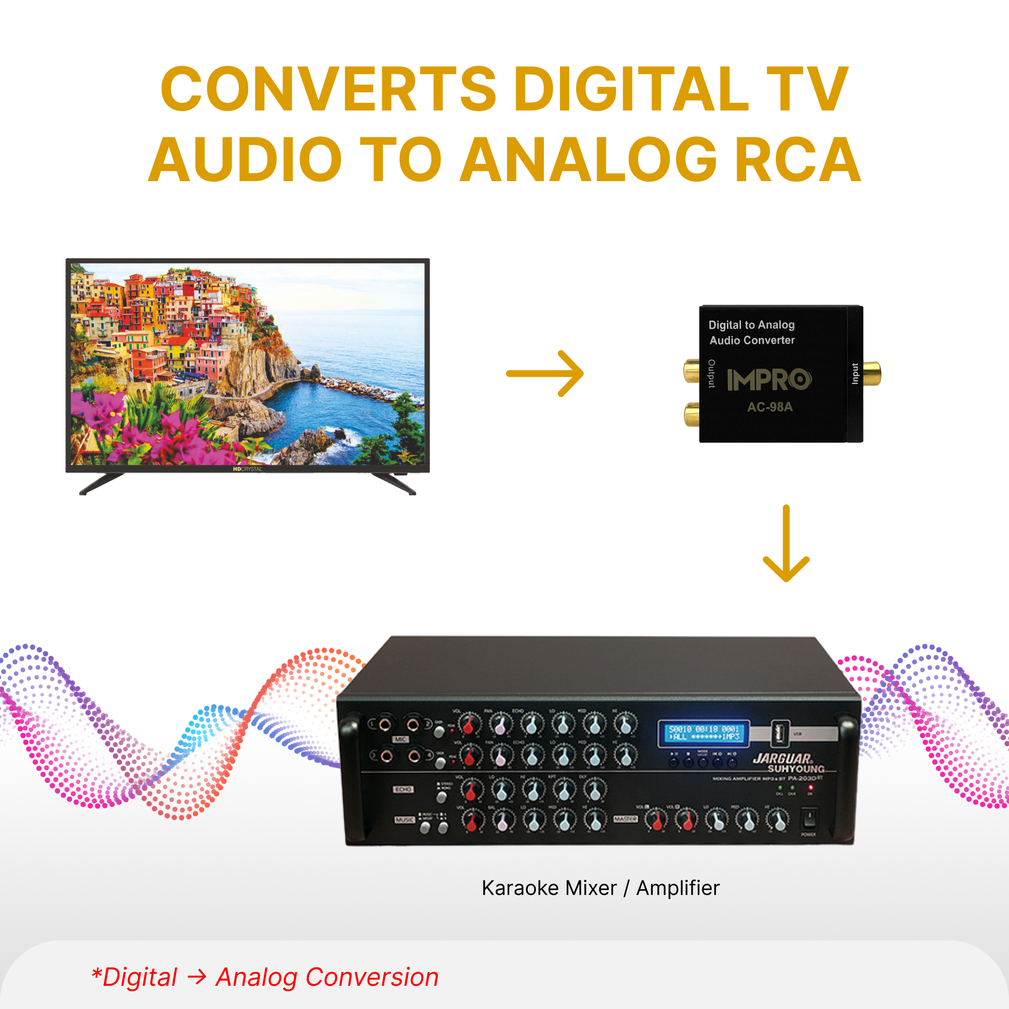 ImPro AC-98A Optical SPDIF/Coaxial Digital to RCA L/R Analog Audio Converter